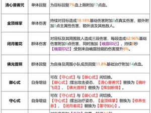 剑侠世界手游峨眉攻击辅助培养方向深度解析：策略、技能与装备提升攻略