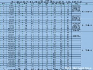 热血传奇手机版平民道士攻略详解：玩转道士角色，轻松升级与战斗技巧