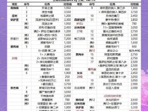 魔兽世界结界激活任务攻略详解：步骤、技巧与注意事项全解析