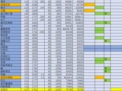 方舟指令1-1背道逆袭攻略：以风土誓灵为核心的阵容搭配与实战技巧详解