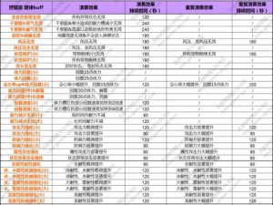 怪物猎人世界辅助笛攻略：精选道具搭配指南，助你提升狩猎效率与生存能力