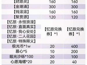 光与夜之恋氪金充值策略大揭秘：节约每一分钱，享受极致游戏体验