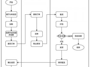 saascrm;如何利用 saascrm 提升客户满意度？