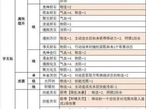 天地劫御风攻略：掌握御风PVE核心玩法，提升战斗实力秘籍