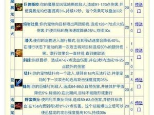 猎人念力修炼的挑战次数限制探究：每日可尝试多少次极限提升？