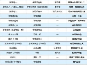 火影忍者羁绊6.9宝石秘境探索：隐秘关卡挑战攻略与获取宝石地点揭秘