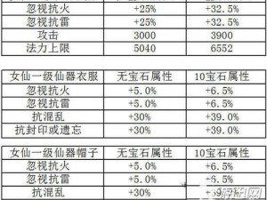 大话西游手游：画中仙物理卡图鉴属性全解析