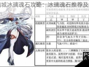 天地劫幽城冰璃魂石攻略：冰璃魂石推荐及再临策略详解