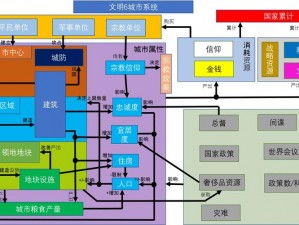 洪荒文明城市布局详解：打造理想化的生态城市规划结构图与实践策略