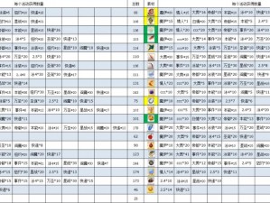 命运冠位指定FGO阿提拉满级破素材获取攻略大全：详解素材来源与获取途径