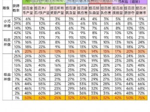 海岛奇兵神像作用揭秘：神像数据深度解析与实战应用探讨