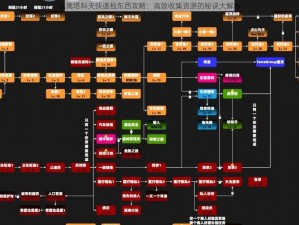 逃离塔科夫快速捡东西攻略：高效收集资源的秘诀大解析