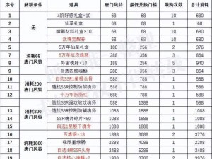 斗罗大陆魂师对决骑士币的使用策略与效果解析