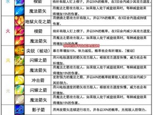 天天酷跑炮炮兵超强技能解析与精灵属性全面介绍：技能效果及实用指南