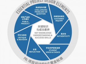 基于挑战模式解析，深度挖掘最佳角色生成之图的挑战旅程揭秘