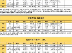 斗罗大陆魂师对决普攻破甲流阵容搭配指南：实战策略与角色选择推荐