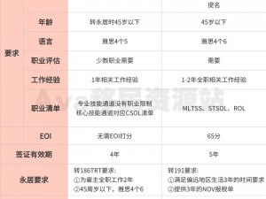 澳adc免费年龄确认海外、如何确认澳 ADC 免费年龄并在海外使用？