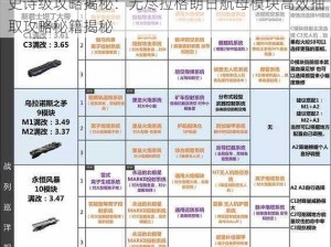 史诗级攻略揭秘：无尽拉格朗日航母模块高效抽取攻略秘籍揭秘