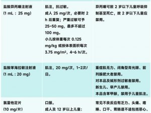 疲劳恢复药剂的每日使用次数限制研究：科学探讨其最佳使用频率