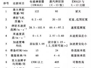 AMR爆炸与铝热反应：性能优势对比解析