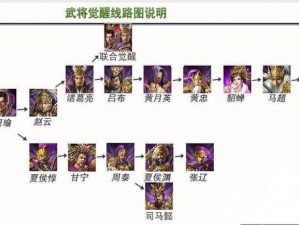 攻城掠地前期策略解析：如何构建高效排名提升阵容攻略