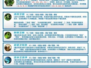 梦幻模拟战中的米歇尔培养价值深度解析：策略技能优势与潜力探讨