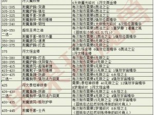 梦幻模拟战：战士型英雄附魔推荐攻略指南——铸就无敌战神之路