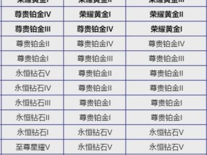 王者新赛季段位继承表全新发布：解读最新赛季段位继承规则与变化