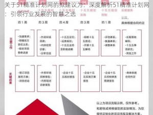 关于51精准计划网的拟建议为：深度解析51精准计划网：引领行业发展的智慧之选