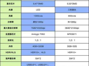 2022年浏览器测评报告：排名解析及最佳浏览器推荐