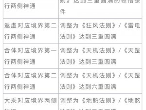 第七史诗月光缘分第二期开启条件详解：满足哪些条件才能解锁神秘缘分新篇章？