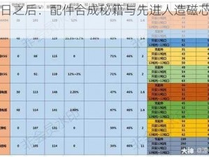 明日之后：配件合成秘籍与先进人造磁芯一览