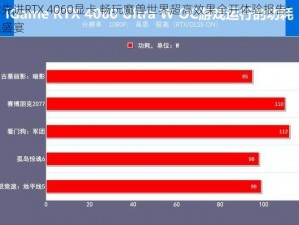 搭载先进RTX 4060显卡 畅玩魔兽世界超高效果全开体验报告：极致视觉盛宴