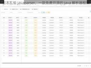 日本乱偷 javaparser，一款免费开源的 Java 解析器框架