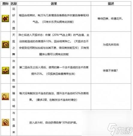 梦幻西游手游特技例证详解——辅助篇：特技系统深度解析与实战运用指南