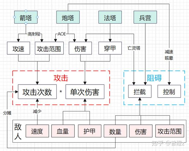 王国保卫战电塔：关键防御设施与技术解析