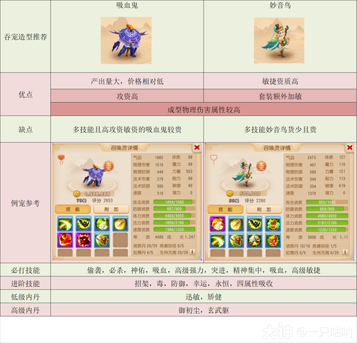 梦幻西游手游狮驼岭门派绝技逆势象形深度解析与实战应用指南