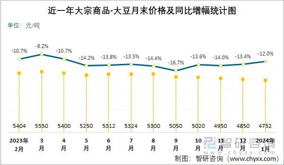 大豆行情网免费 V 完整版，实时更新大豆价格行情，提供全面的市场分析和预测