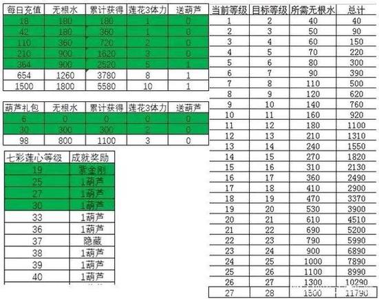 新手玩家25级后高效升级攻略：快速获取经验值技巧分享