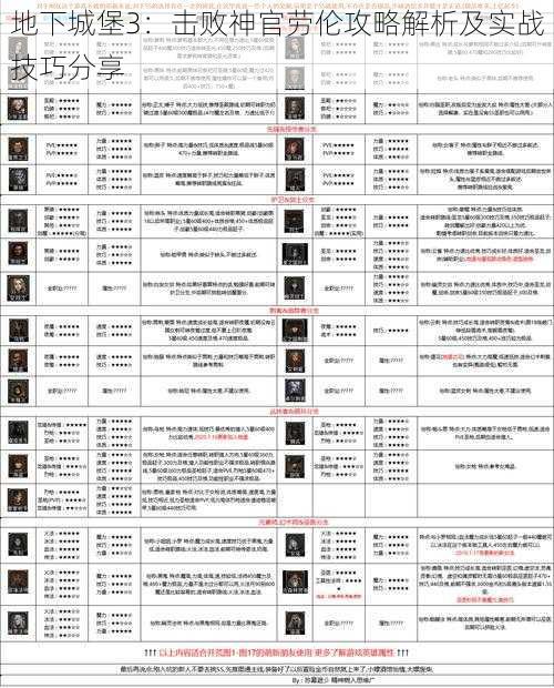 地下城堡3：击败神官劳伦攻略解析及实战技巧分享