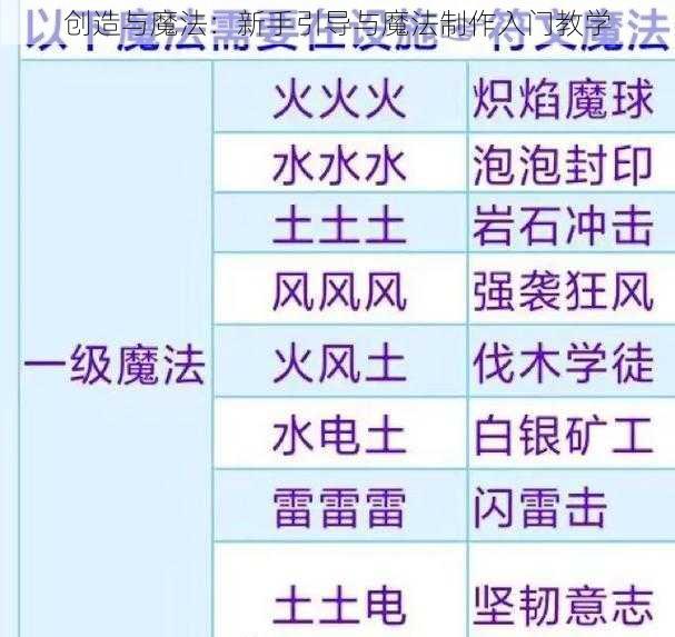 创造与魔法：新手引导与魔法制作入门教学