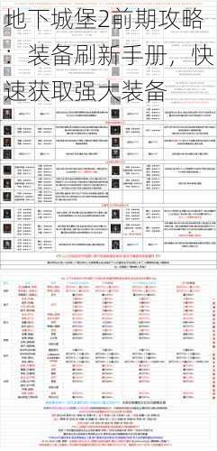 地下城堡2前期攻略：装备刷新手册，快速获取强大装备