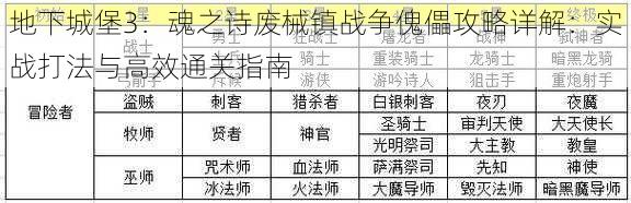 地下城堡3：魂之诗废械镇战争傀儡攻略详解：实战打法与高效通关指南