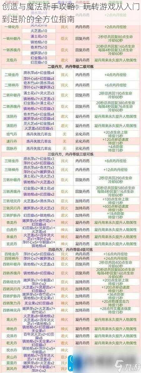 创造与魔法新手攻略：玩转游戏从入门到进阶的全方位指南