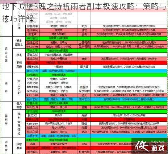 地下城堡3魂之诗祈雨者副本极速攻略：策略与技巧详解