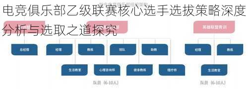 电竞俱乐部乙级联赛核心选手选拔策略深度分析与选取之道探究