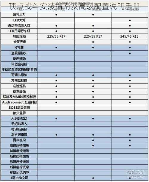 顶点战斗安装指南及高级配置说明手册