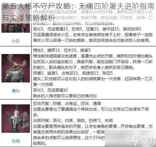 第五人格不守尸攻略：无痛四阶屠夫进阶指南与实战策略解析