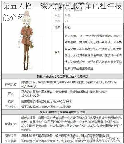 第五人格：深入解析邮差角色独特技能介绍