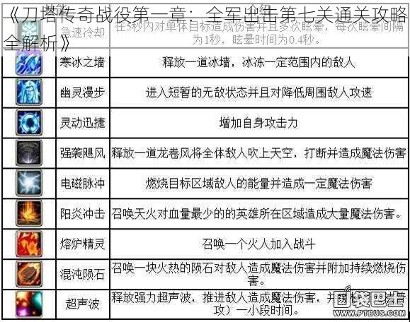 《刀塔传奇战役第一章：全军出击第七关通关攻略全解析》